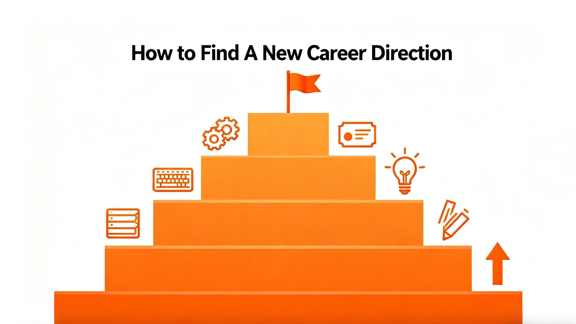 How to Find a New Career Direction