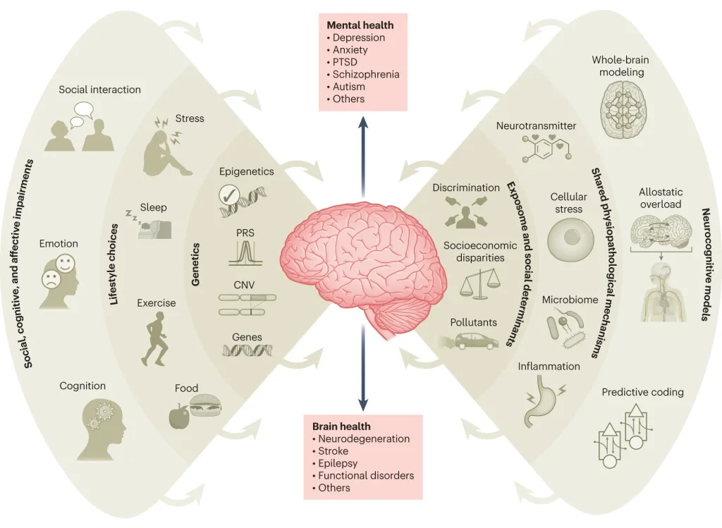 Maintaining Mental Health